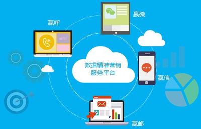 中国数据商城网--数据营销服务平台